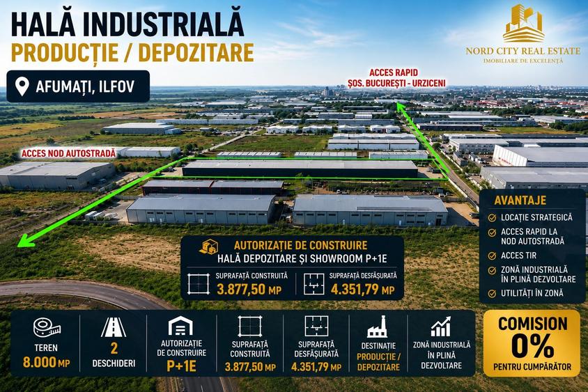 Hală Industrială P+1E | 8.000 mp teren | Acces A0 | DN2 | Afumați