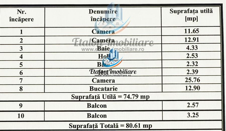 Apartament 3 camere, 2 bai, bloc anul 2003, Calea Romanului