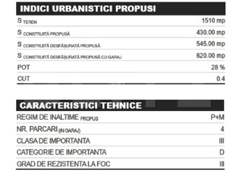 Teren intravilan 1500mp, front 26m, in autorizare locuinte colective Salicea!