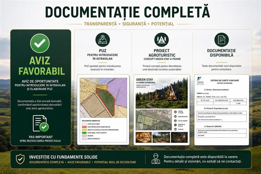 Teren 5.548 mp cu Aviz Favorabil pentru Introducere in Intravilan | Găd