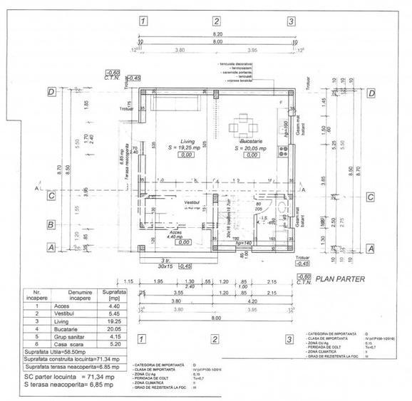 Vanzare vila P+1 *noua* - la cheie - Targu Jiu - zona Dedeman