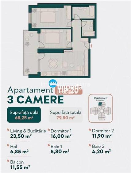 ROSETTI, Proiect nou deosebit, apartamente 3 camere - 3