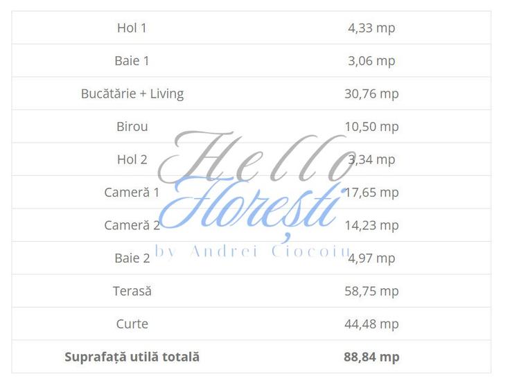 Apartament de 3 camere, semifinisat, cu gradina, zona VIVO