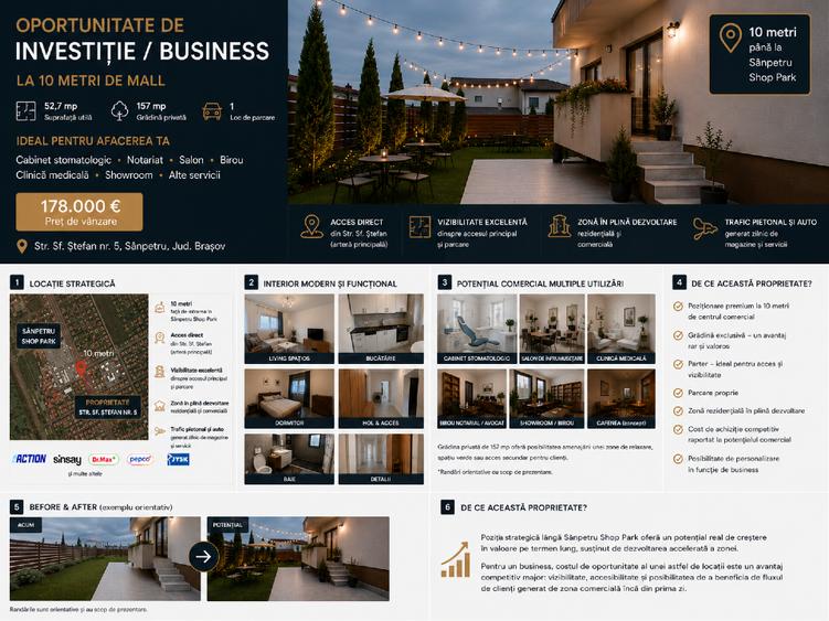 Oportunitate business/investitie langa Sânpetru Shop Park | Grădină 157 mp