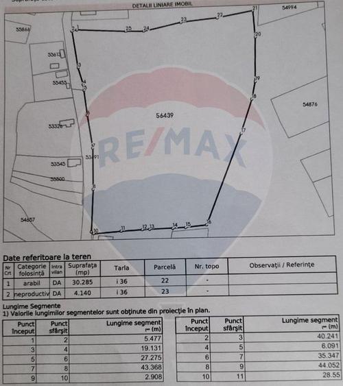 Teren intravilan, Bădeni - Turda, judetul Cluj