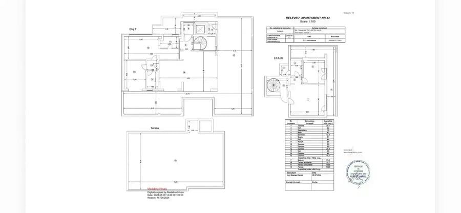 Penthouse 4 Camere Duplex LUX Marriott Mobilat-Utilat Mutare Imediata