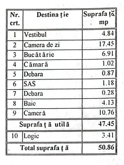 2 Camere | Crangasi | Bacon | 47 MP | 1/8 | Metrou