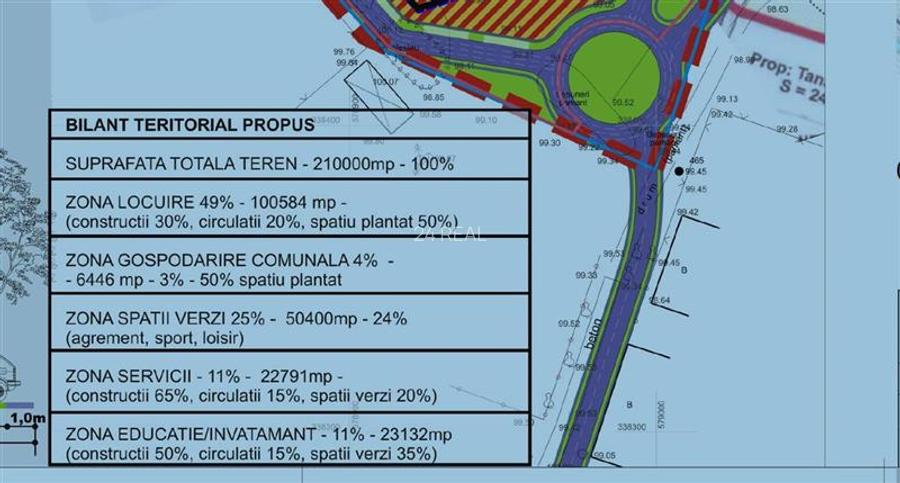 Teren de vanzare cu Puz aprobat - 210 000 mp - Mogosoaia - 2