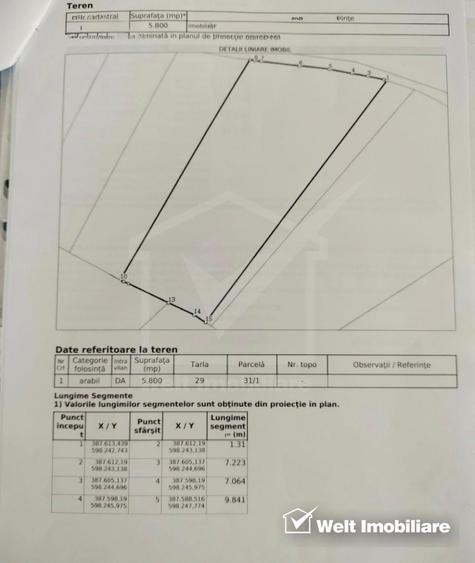 Teren intravilan 5800mp, front drum 60 ml , PUG TURISTIC Chinteni