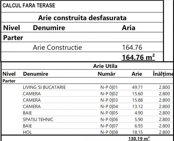Casa moderna pe un singur nivel, Selimbar 130 mp