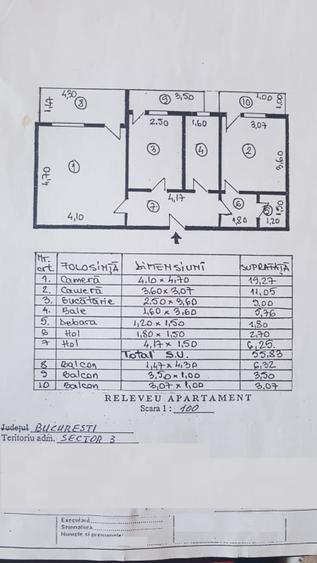 2 camere Bd Unirea -magazinul Unirea