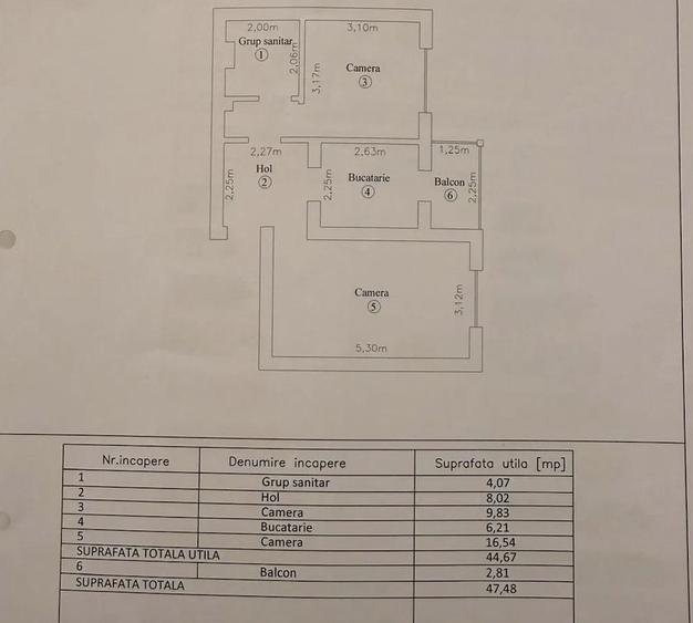 Apartament complet mobilat si utilat-totul nou