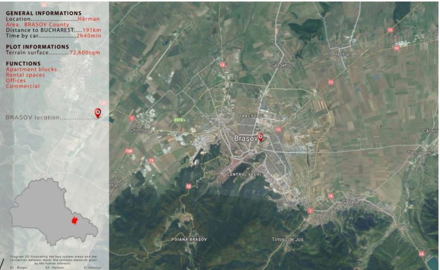 Teren intravilan cu proiect si autorizatie de construire Brasov Harman