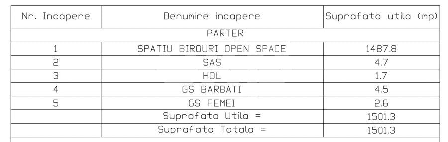 Spațiu industrial / multifuncțional | Bd. Muncii, Cluj-Napoca | 0 Comision