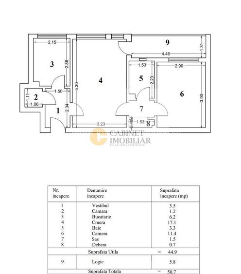 2 Camere - 50MP | Credit | 5/10 | Reabilitat | M Lujerului - 1 minut - 1