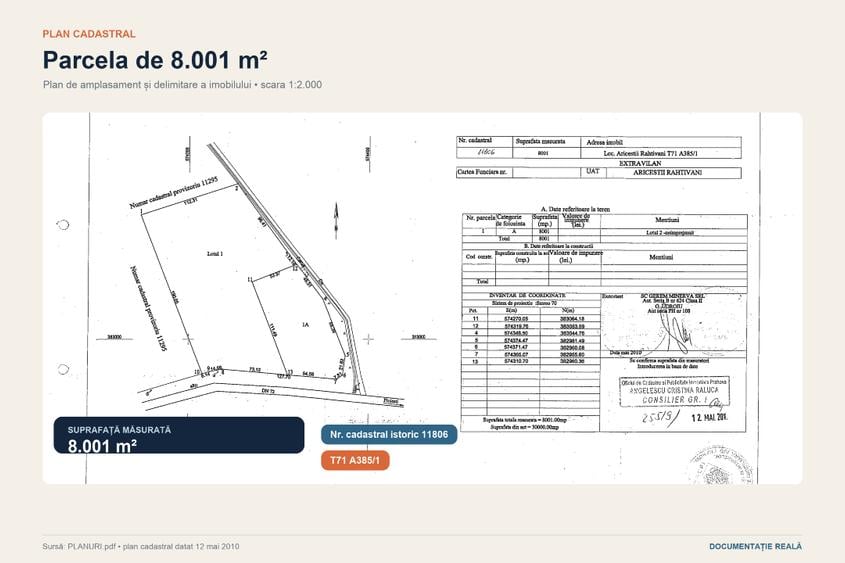 Teren 8.001 mp – Ariceștii Rahtivani – zona DN72 – documentație urbanistică