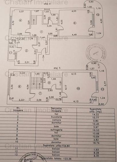 DUPLEX imens, 124 mp, 4 cam Republicii conf 1 Panorama Exceptionala