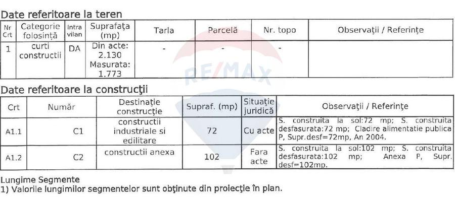 Teren Construcții, Intravilan vanzare in Bucuresti Prelungirea Ghencea