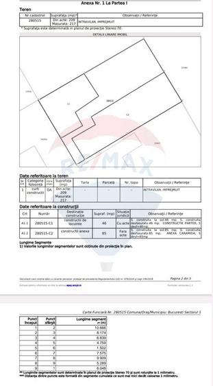 Teren Bulevardul Bucuresti Noi de vanzare | 426mp