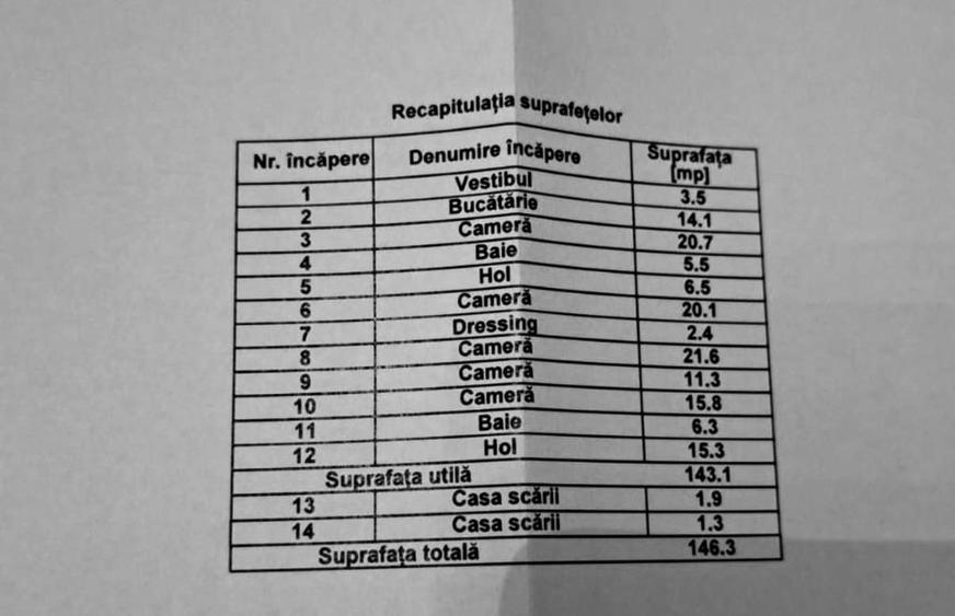 OPORTUNITATE | CASĂ DE VÂNZARE | 5 CAMERE | CURTE COMUNĂ MARIA ROSETTI