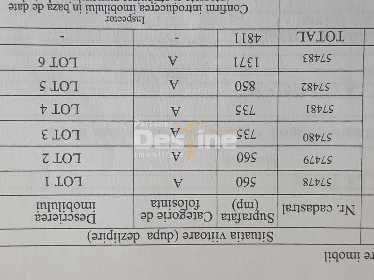 Teren de vanzare Alexandru cel Bun 20.000 Euro 735mp