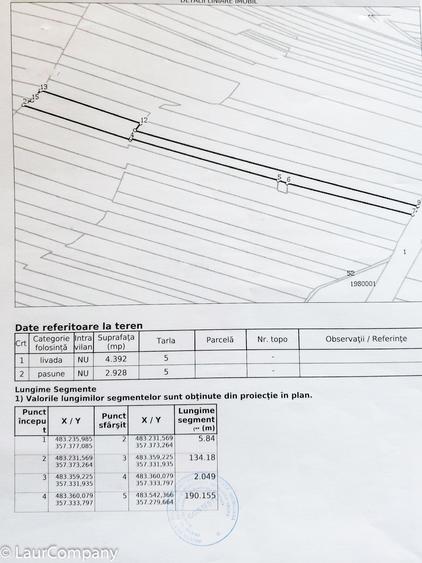 Parcele Teren Extravilan Livada si Pasune Lunca Corbului  Arges