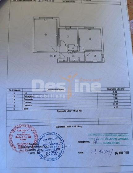 Apartament de vânzare de 2 camere - INEL II
