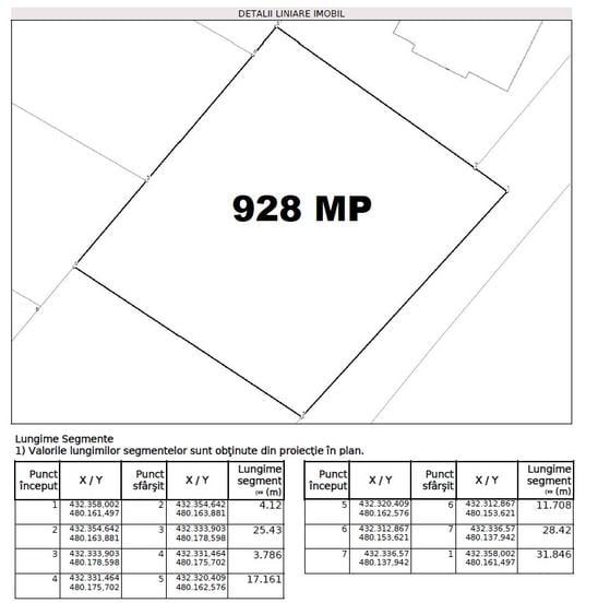Teren intravilan de constructii 928 mp in Sibiu -  cartier Tineretului - 2