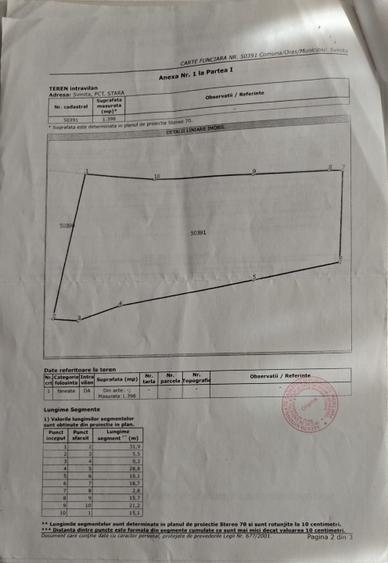 Proiect Pensiune în Intravilan–Teren Premium Clisura Dunării,Svinița–1.398 mp
