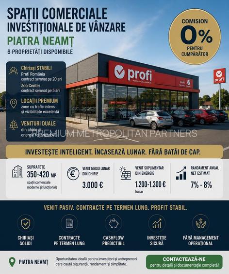 Spatiu comercial | Chiriași Annabella & Agroland | Randament 9%