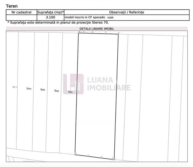 Teren intravilan | 3100 mp | 32 m front stradal | certificat urbanism - 2