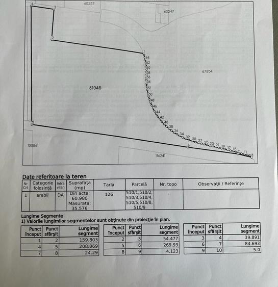 OPORTUNITATE INVESTITIE teren deosebit autostrada/DN1