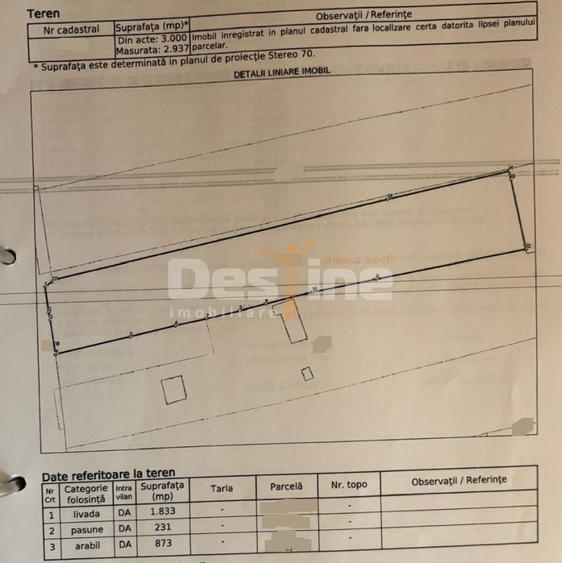 Teren 3.000 mp, cu autorizație și utilități