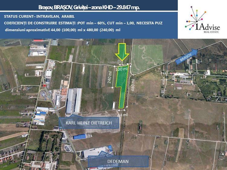 OPORTUNITATE INVESTITIE INDUSTRIALA/COMERCIALA