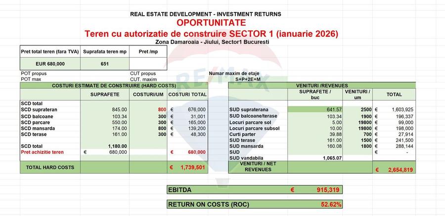 Teren Bucurestii Noi Autorizatie Construire S+P+2E+M