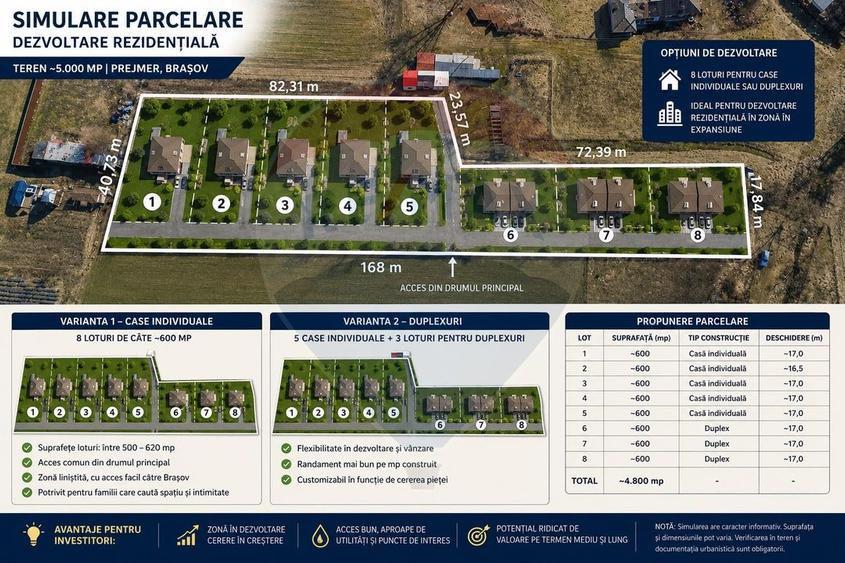 Pret imbatabil in zona: Teren Intravilan 5.000 mp Prejmer