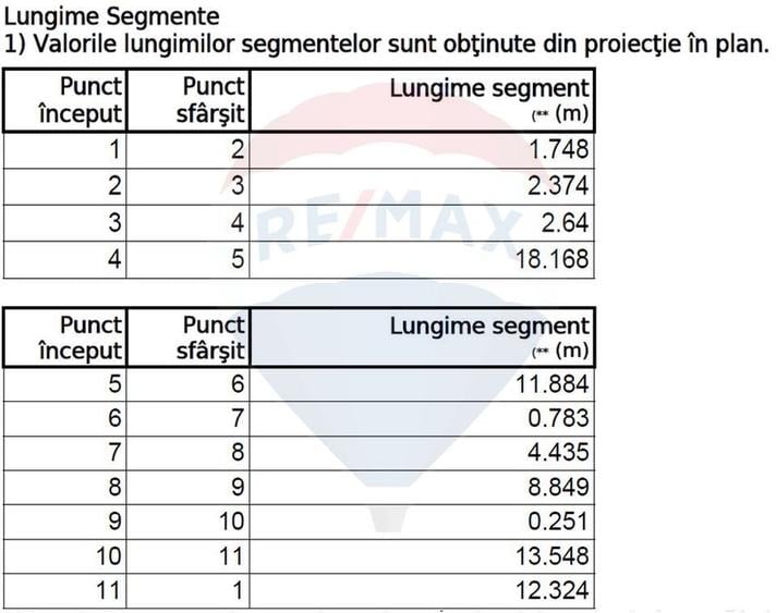 Teren Construcții, Intravilan vanzare, in Bucuresti, Rahova