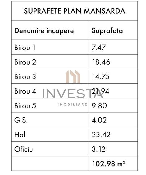 Cladire Individuala 311 mp | Central | Ideal pentru Birouri, Clinica!