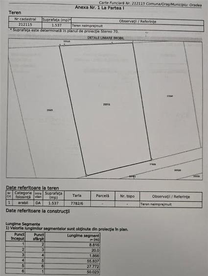 TEREN INTRAVILAN | 1537 mp | ZONA INDUSTRIALA EST | ORADEA | BIHOR