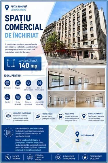 Inchiriere spatiu comerciale/ zoma Romana-Magheru