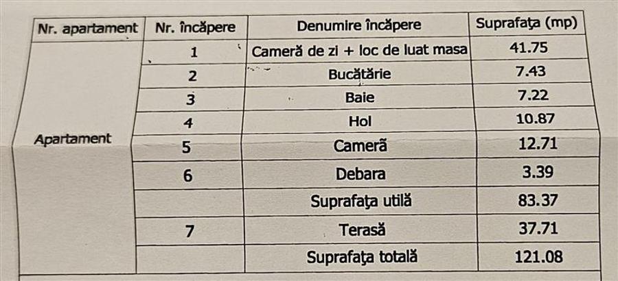 VANZARE PENTHOUSE DE TOP CU TERASA DE 38 MP IN AVANTGARDEN