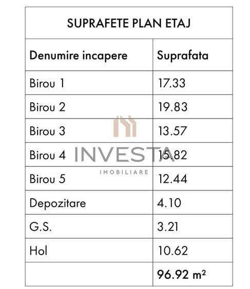Cladire Individuala 311 mp |  Central | Ideal pentru Birouri, Clinica!