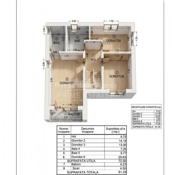 De vanzare vila  P+1 Tunari Finisaje Premium - 19