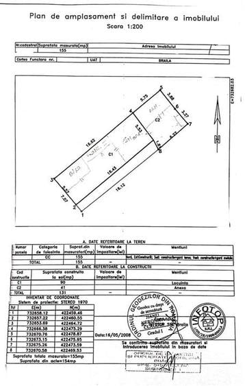 Casa Pretabila Cabinete Medicale, suprafata construita 131 mp, Piata Concordia