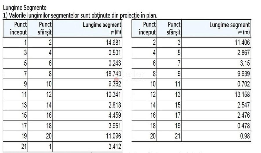 Teren intravilan, ultracentral. - 8