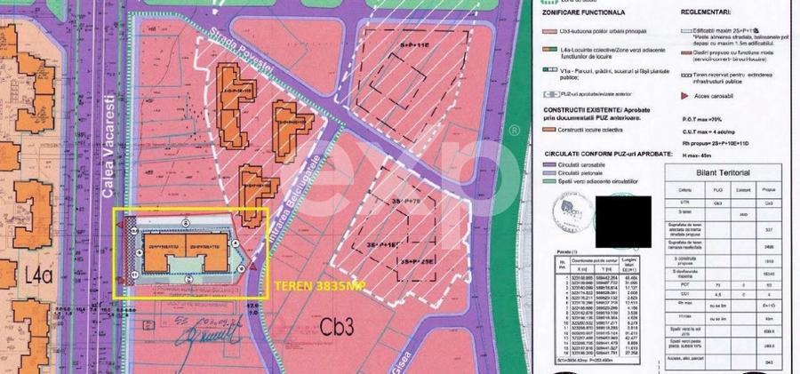 Oportunitate Investitie! Teren (3.835 mp) langa Parcul Tineretului
