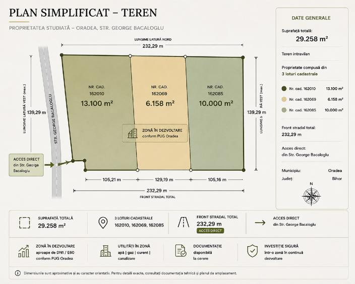 TEREN DE VANZARE INTRAVILAN 29.258 MP | ORADEA | OPORTUNITATE DEZVOLTARE