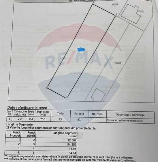 Teren de vanzare intravilan 750mp Giurgiu Com Novaci