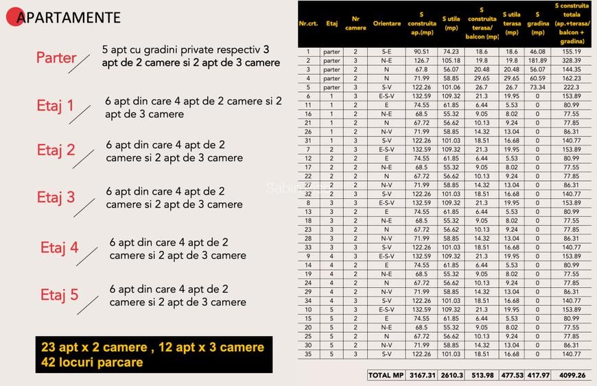 PROIECT AUTORIZAT SECTORUL 1, P+5 , 35 apartamente, 42 locuri parcare - 7