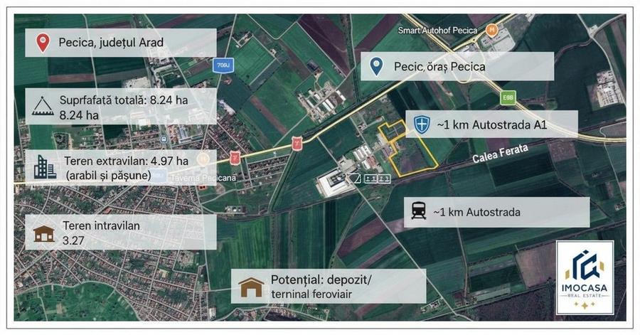 DE VÂNZARE – Teren Extravilan și Intravilan 8,24 ha – Pecica, Județul